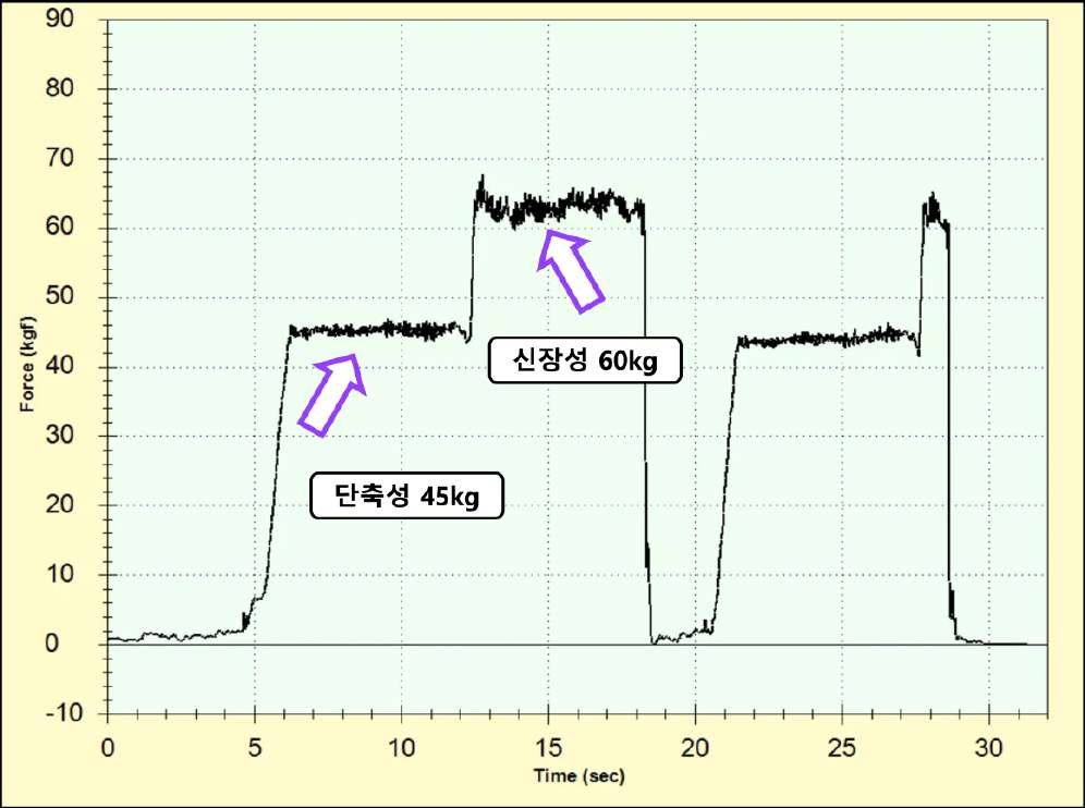 장력 곡선 45kg