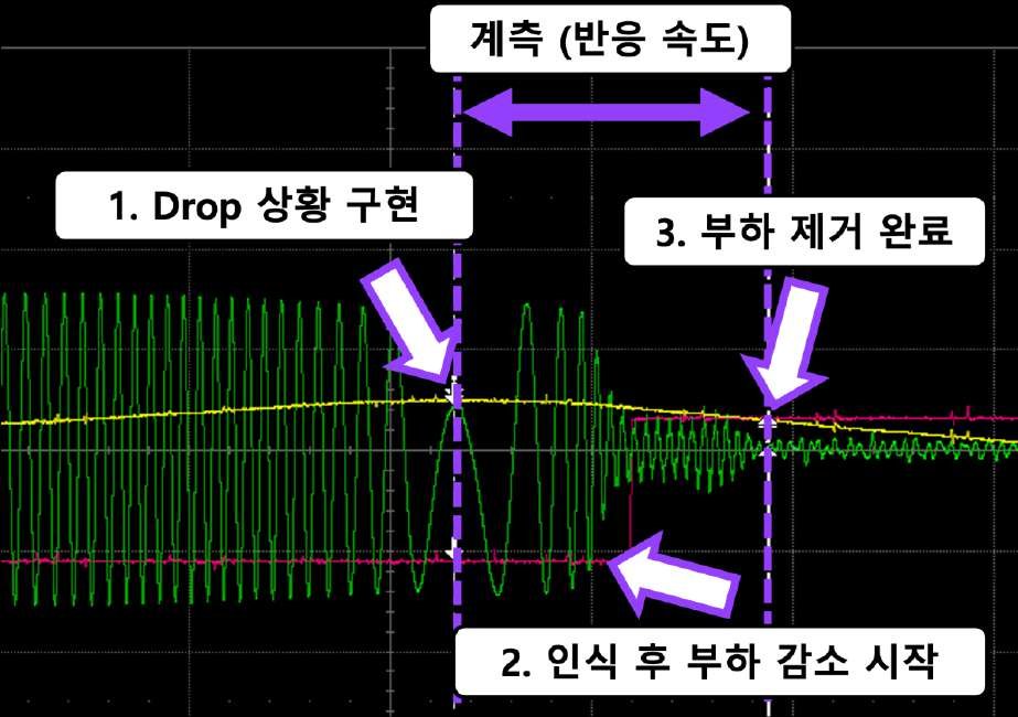 #5 파형